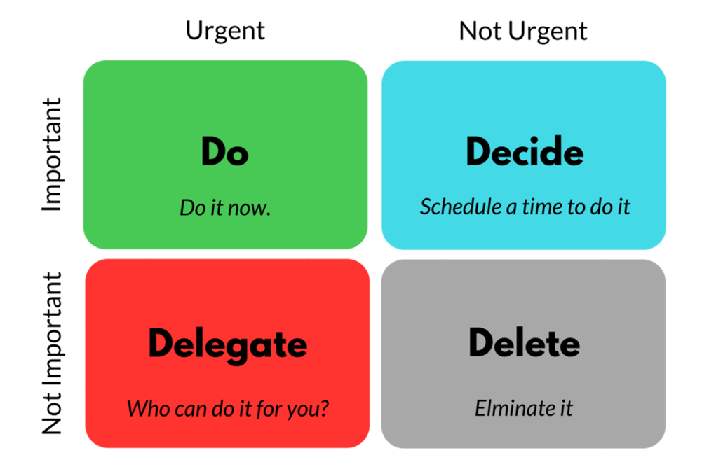 Eisenhower Matrix or Time Management Matrix