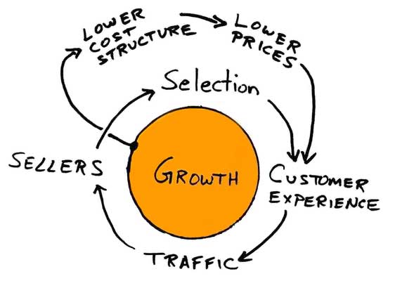Customer-centric Innovation