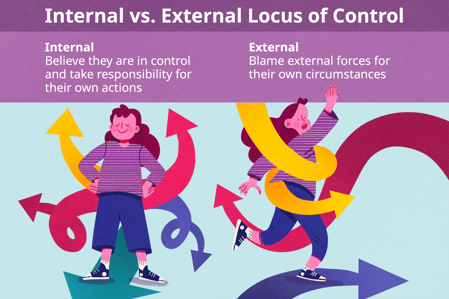 Locus of Control